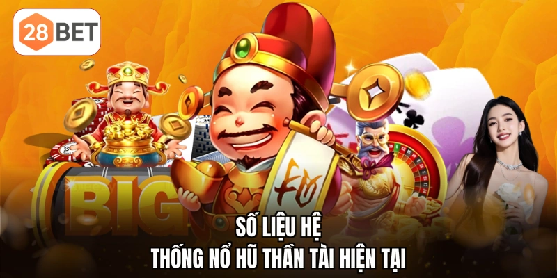 Số liệu hệ thống nổ hũ thần tài hiện tại
