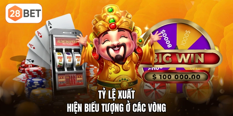 Tỷ lệ xuất hiện biểu tượng ở các vòng
